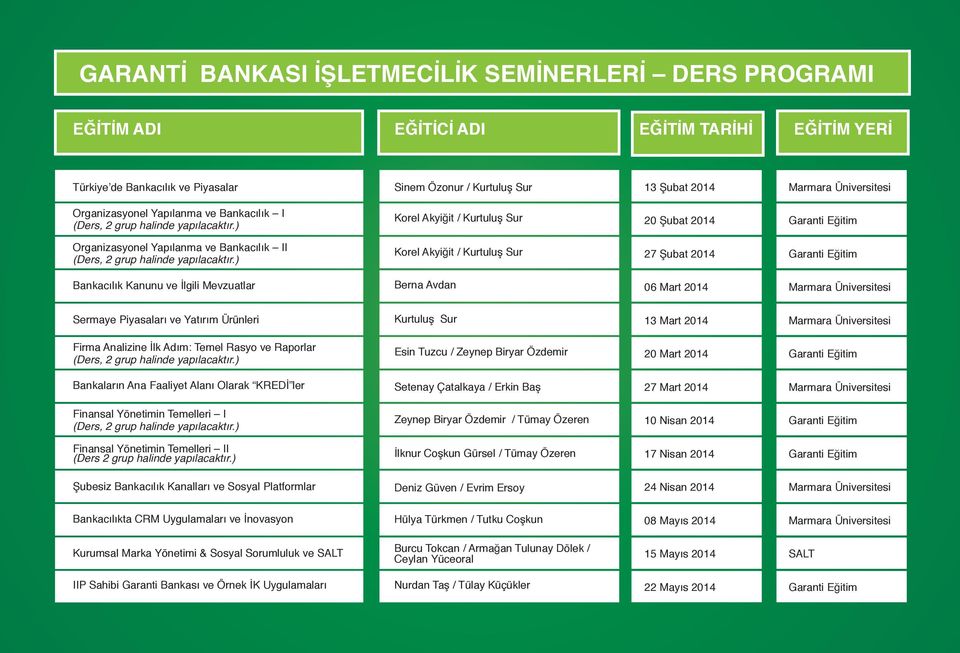 ) Korel Akyiğit / Kurtuluş Sur 20 Şubat 2014 Garanti Eğitim Organizasyonel Yapılanma ve Bankacılık II (Ders, 2 grup halinde yapılacaktır.