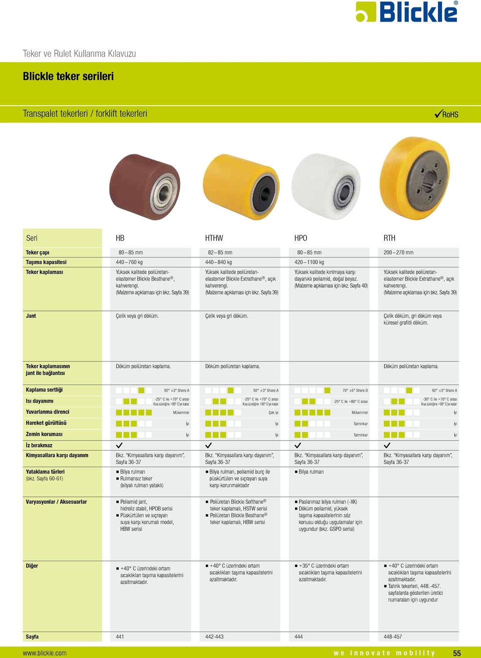 nın 70 ±5 Shore D -30 C ile +70 C arası (bkz.