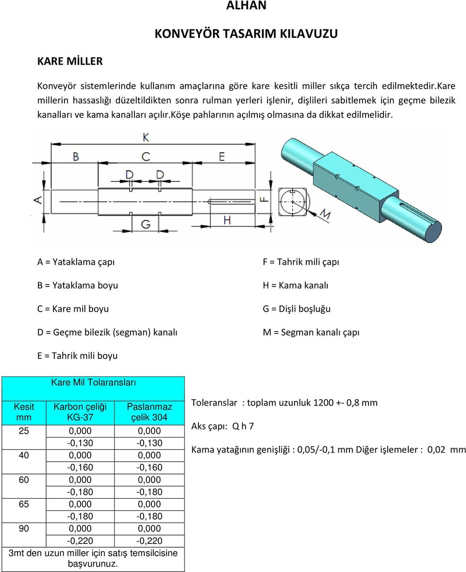 A = Yataklama çapı B = Yataklama boyu C = Kare mil boyu D = Geçme bilezik (segman) kanalı F = Tahrik mili çapı H = Kama kanalı G = Dişli boşluğu M = Segman kanalı çapı E = Tahrik mili boyu Kare Mil