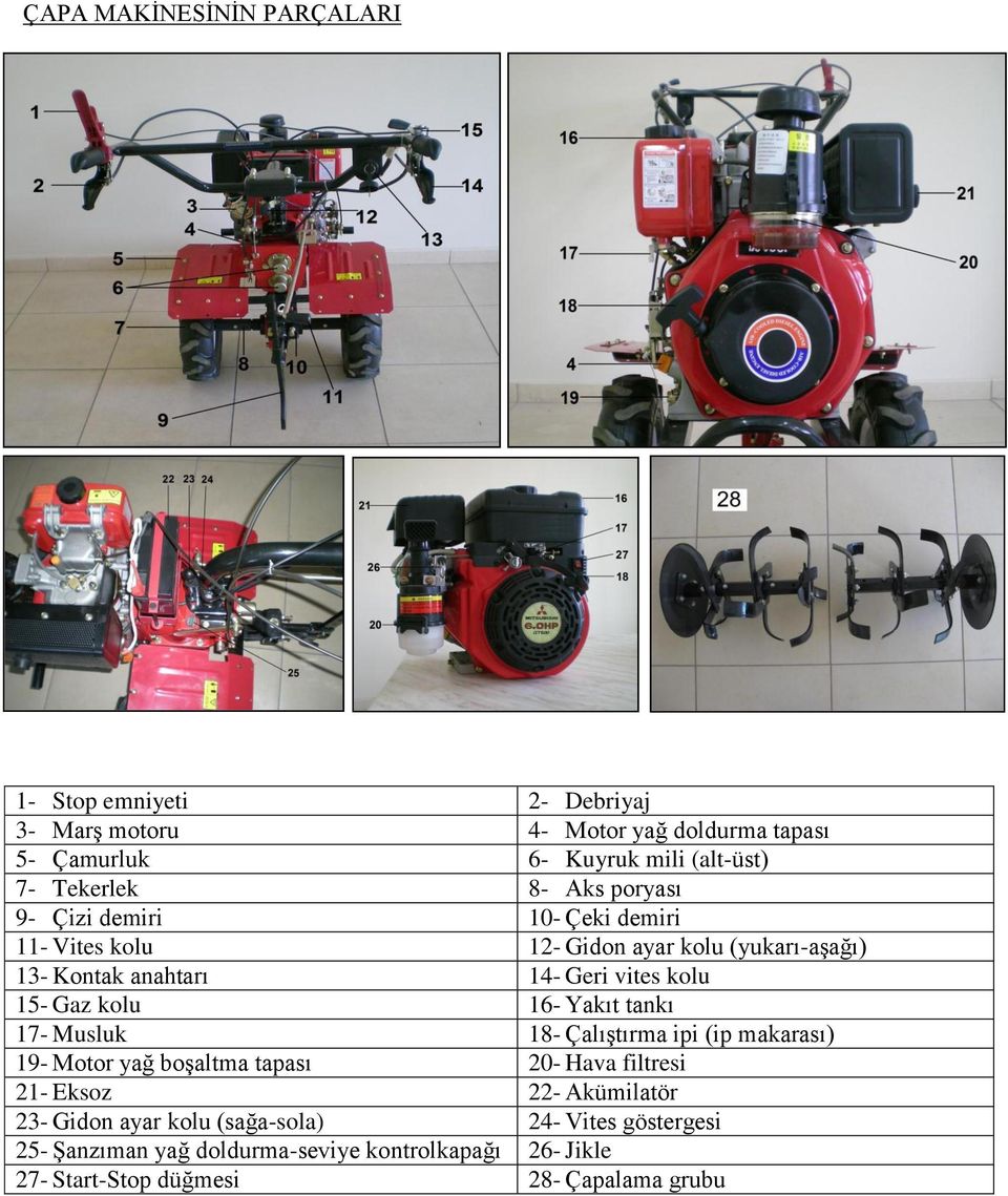 15- Gaz kolu 16- Yakıt tankı 17- Musluk 18- Çalıştırma ipi (ip makarası) 19- Motor yağ boşaltma tapası 20- Hava filtresi 21- Eksoz 22- Akümilatör