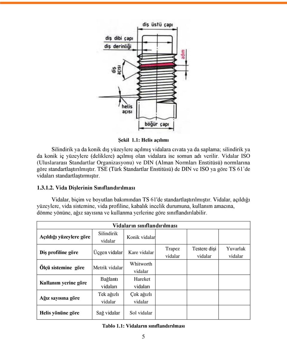 TSE (Türk Standartlar Enstitüsü) de DIN ve ISO ya göre TS 61 de vidaları standartlaştırmıştır. 1.3.1.2.