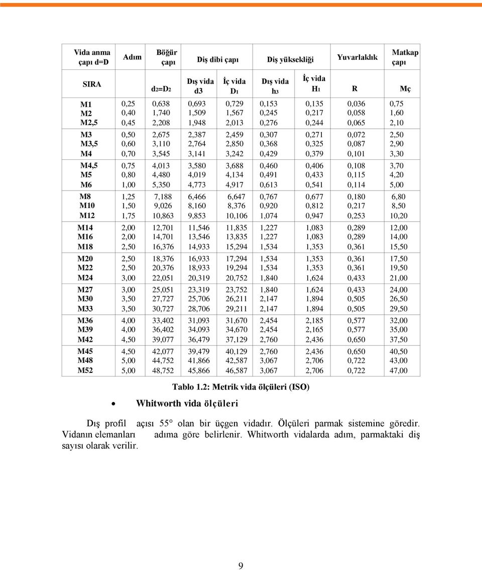 1,740 2,208 2,675 3,110 3,545 4,013 4,480 5,350 7,188 9,026 10,863 12,701 14,701 16,376 18,376 20,376 22,051 25,051 27,727 30,727 33,402 36,402 39,077 42,077 44,752 48,752 0,693 1,509 1,948 2,387