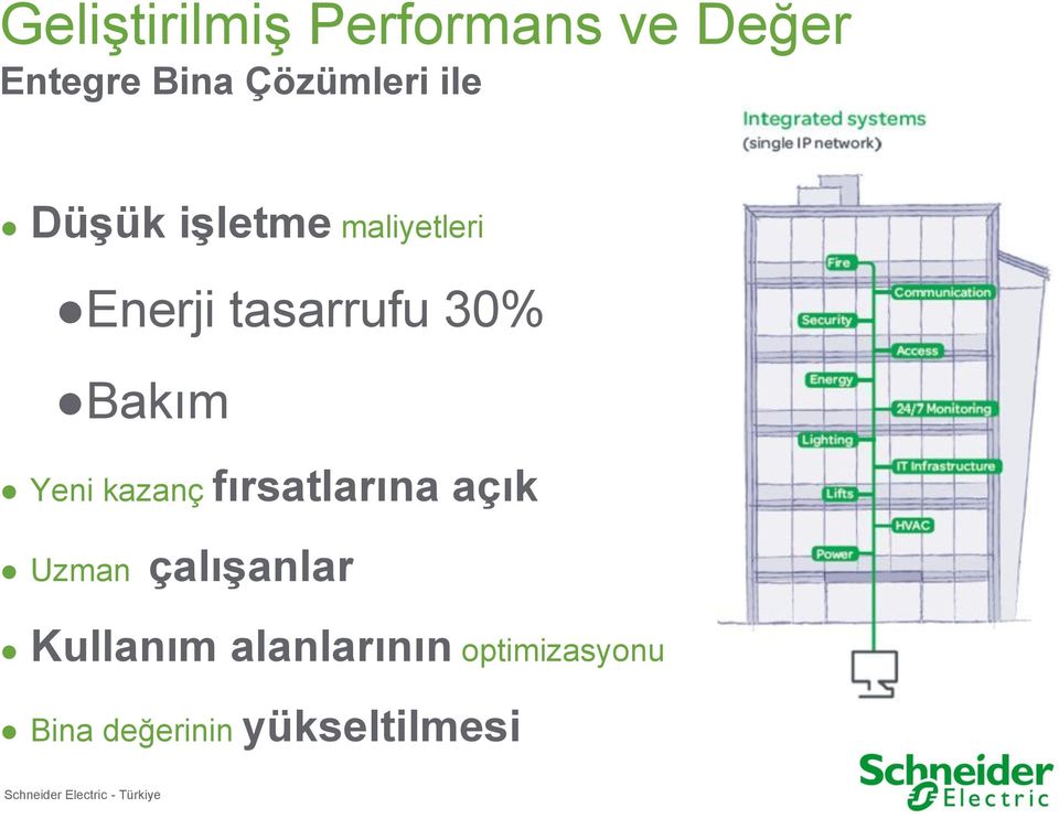 tasarrufu 30% Bakım Yeni kazanç fırsatlarına açık Uzman