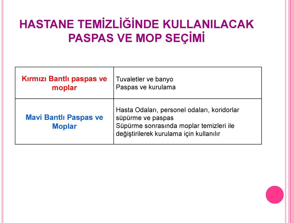 Paspas ve Moplar Hasta Odaları, personel odaları, koridorlar süpürme ve