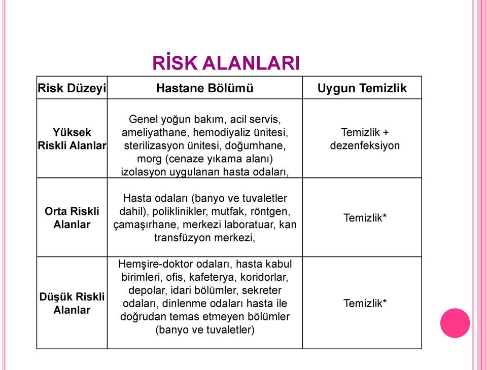 poliklinikler, mutfak, röntgen, çamaşırhane, merkezi laboratuar, kan transfüzyon merkezi, Hemşire-doktor odaları, hasta kabul birimleri, ofis, kafeterya,