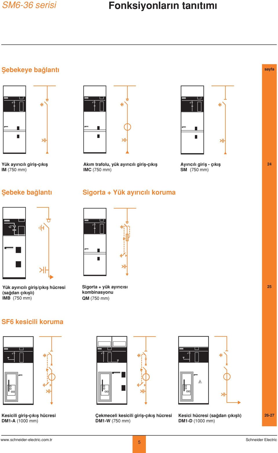 (sa dan ç k fll ) IMB (750 mm) Sigorta + yük ay r c s kombinasyonu QM (750 mm) 25 SF6 kesicili koruma Kesicili girifl-ç k fl