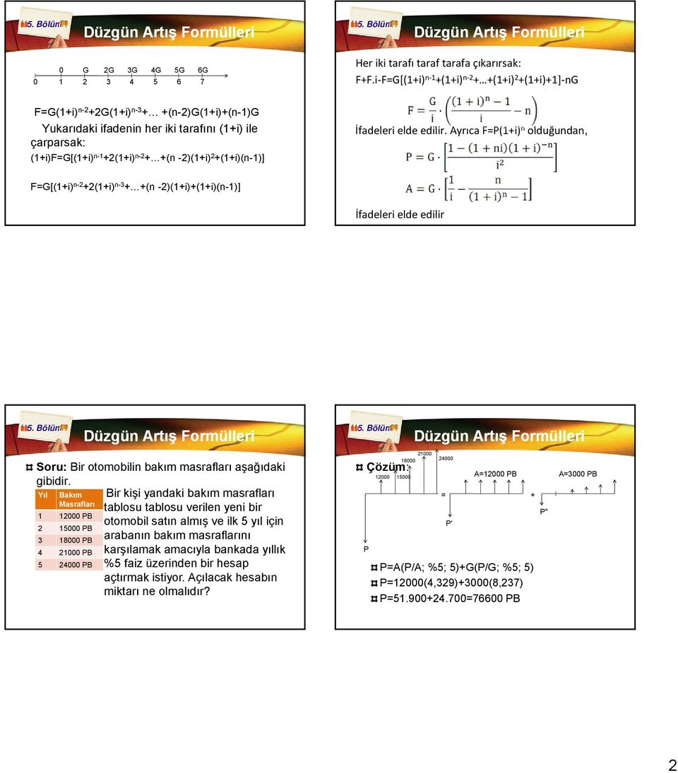 -2)(1+i) 2 +(1+i)(n-1)] İfadeleri elde edilir.