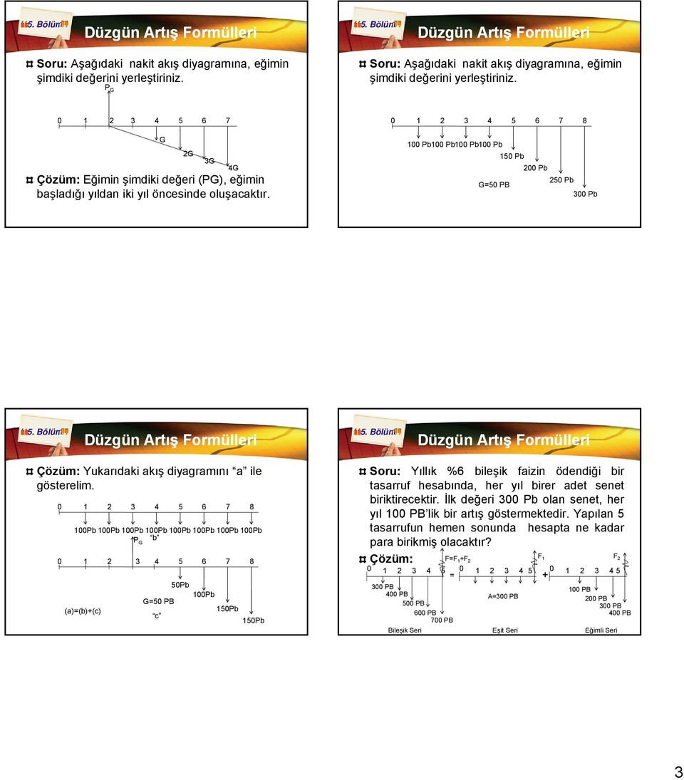 G 2G 3G 4G 100 Pb100 Pb100 Pb100 Pb 150 Pb 200 Pb 250 Pb G=50 PB 300 Pb Yukarıdaki akış diyagramını a ile gösterelim.