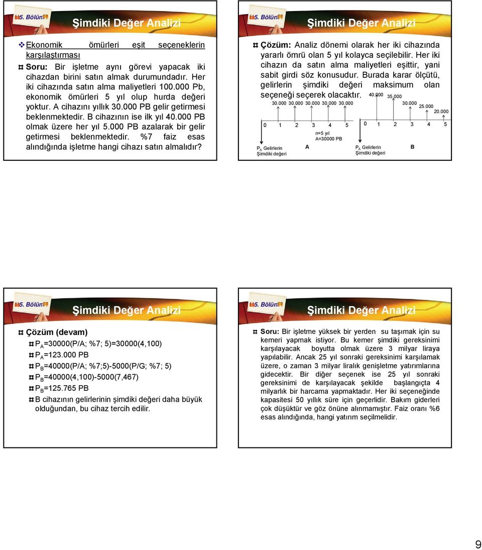 000 PB azalarak bir gelir getirmesi beklenmektedir. %7 faiz esas alındığında işletme hangi cihazı satın almalıdır? Analiz dönemi olarak her iki cihazında yararlı ömrü olan 5 yıl kolayca seçilebilir.