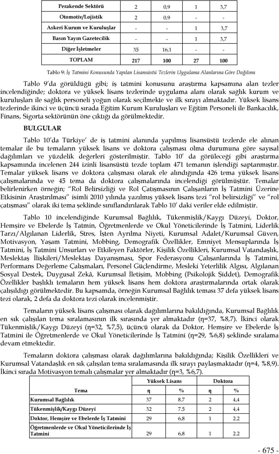 tezlerinde uygulama alanı olarak sağlık kurum ve kuruluşları ile sağlık personeli yoğun olarak seçilmekte ve ilk sırayı almaktadır.