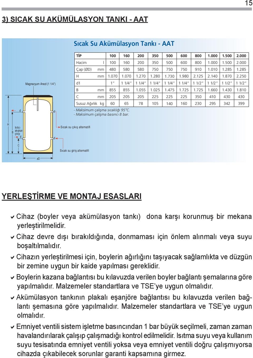 000.500.000 Çap (ØD) mm 480 580 580 750 750 750 90.00.85.85 H mm.070.070.70.80.70.980.5.40.870.50 Magnezyum Ano () / / / / B mm 855 855.055.05.475.75.75.660.40.80 C mm 05 05 05 5 5 5 50 40 40 40 Susuz A rl k kg 60 65 - Maksimum çal flma s cakl 95 C.