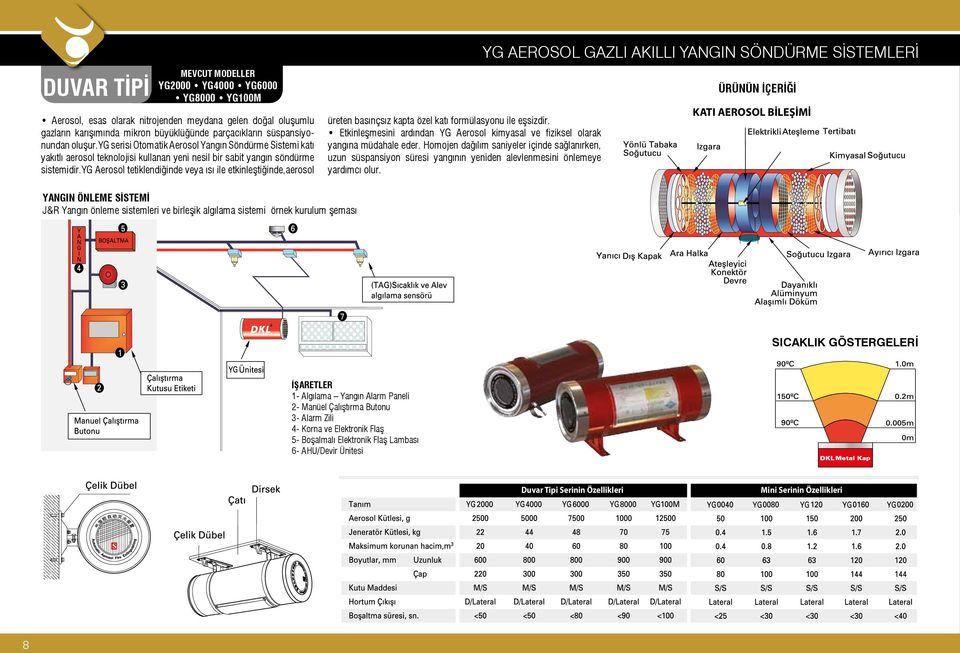 yg Aerosol tetiklendiğinde veya ısı ile etkinleştiğinde,aerosol üreten basınçsız kapta özel katı formülasyonu ile eşsizdir.