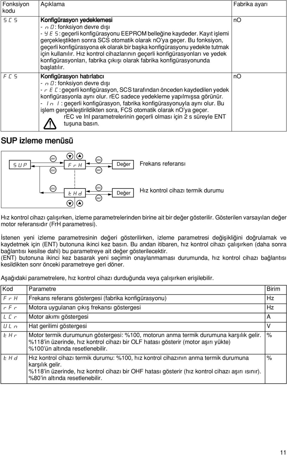 H z kontrol cihazlar n n geçerli konfigürasyonlar ve yedek konfigürasyonlar, fabrika ç k fl olarak fabrika konfigürasyonunda bafllat l r.