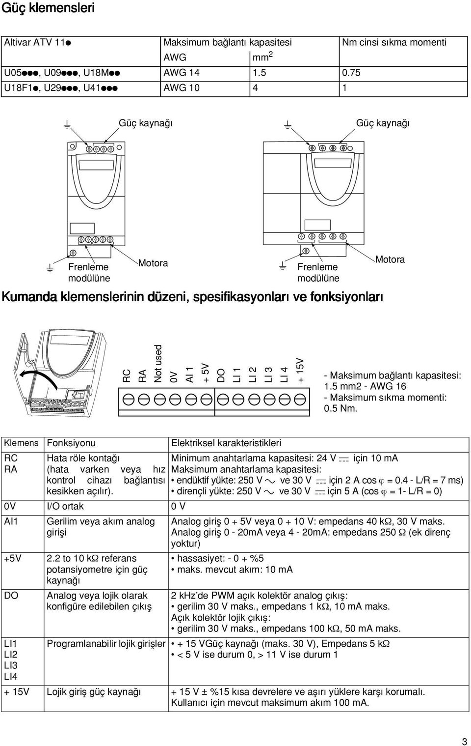 DO LI 1 LI 2 LI 3 LI 4 + 15V - Maksimum ba lant kapasitesi: 1.5 2 - AWG 16 - Maksimum s kma momenti: 0.5 Nm.