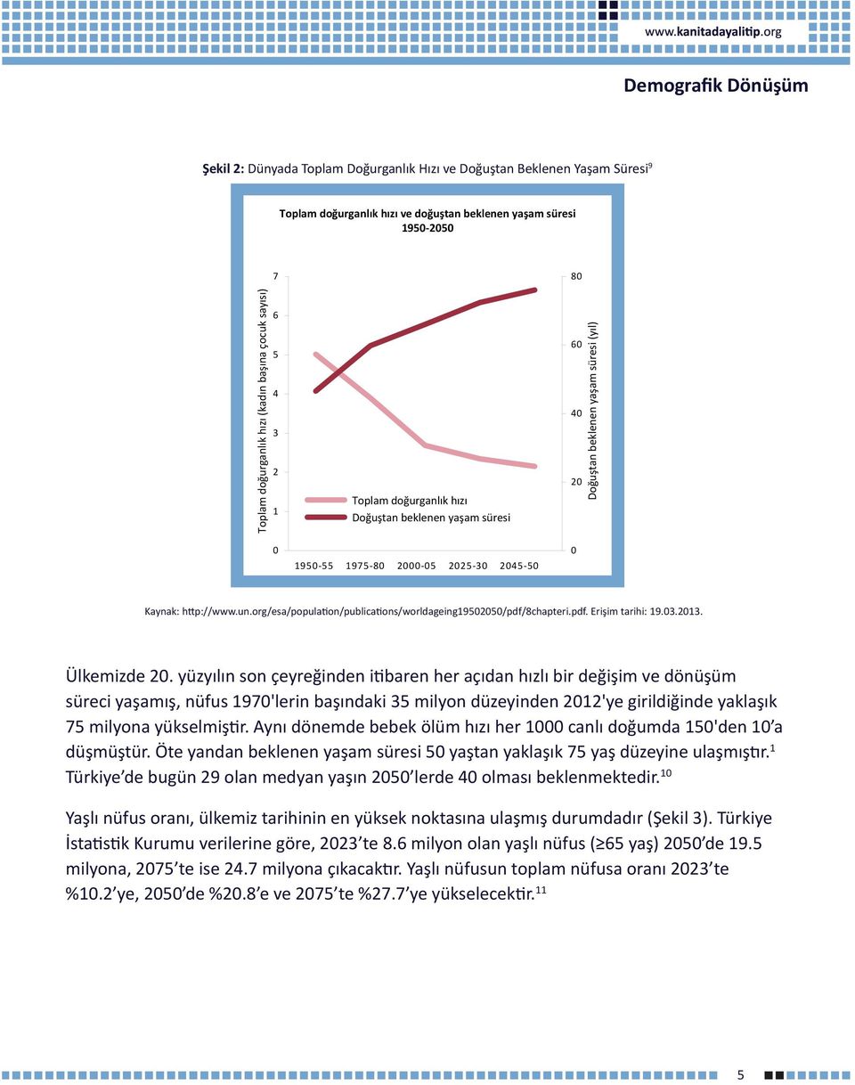 org/esa/population/publications/worldageing19502050/pdf/8chapteri.pdf. Erişim tarihi: 19.03.2013. Ülkemizde 20.