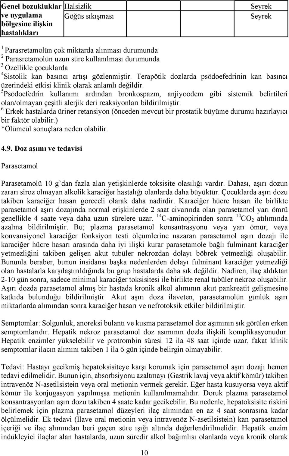 5Psödoefedrin kullanımı ardından bronkospazm, anjiyoödem gibi sistemik belirtileri olan/olmayan çeşitli alerjik deri reaksiyonları bildirilmiştir.