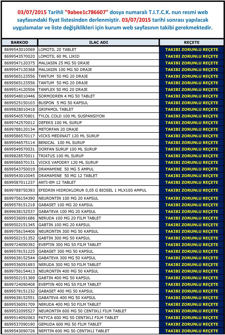 BARKOD ILAC ADI REÇETE 8699543010069 LOMOTIL 20 TABLET TAKIBI ZORUNLU REÇETE 8699543570020 LOMOTIL 60 ML LIKID TAKIBI ZORUNLU REÇETE 8699547120375 MALIASIN 25 MG 50 DRAJE TAKIBI ZORUNLU REÇETE