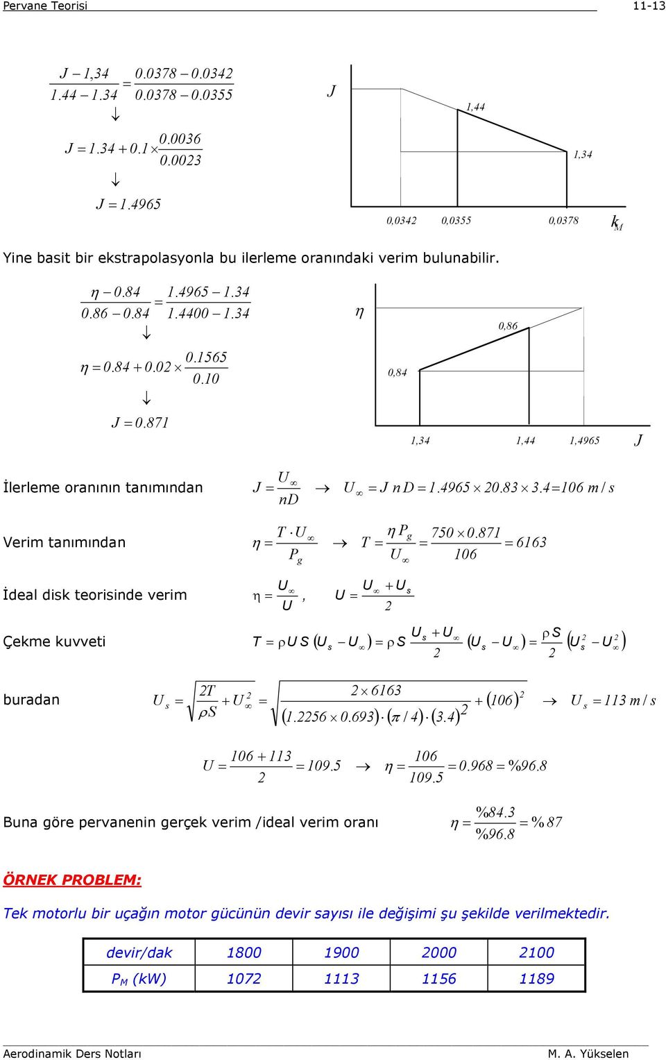 4 06 m / s n T η g 750 87 Verim tanımından η T 66 06 + İdeal disk teorisinde verim η, g s + ρs Çekme kuvveti T ρ S ( ) ρs ( ) ( ) s s s s buradan s T + ρs 66 (. 56 69) ( π / 4) (.