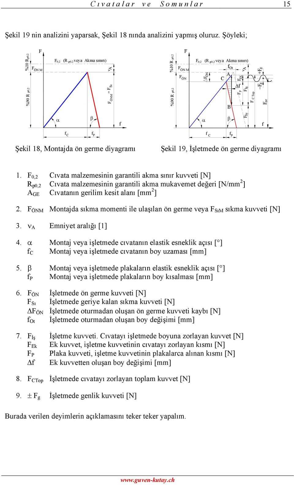 Şekil 18, Montaja ön germe iyagramı Şekil 19, İşletmee ön germe iyagramı 1.