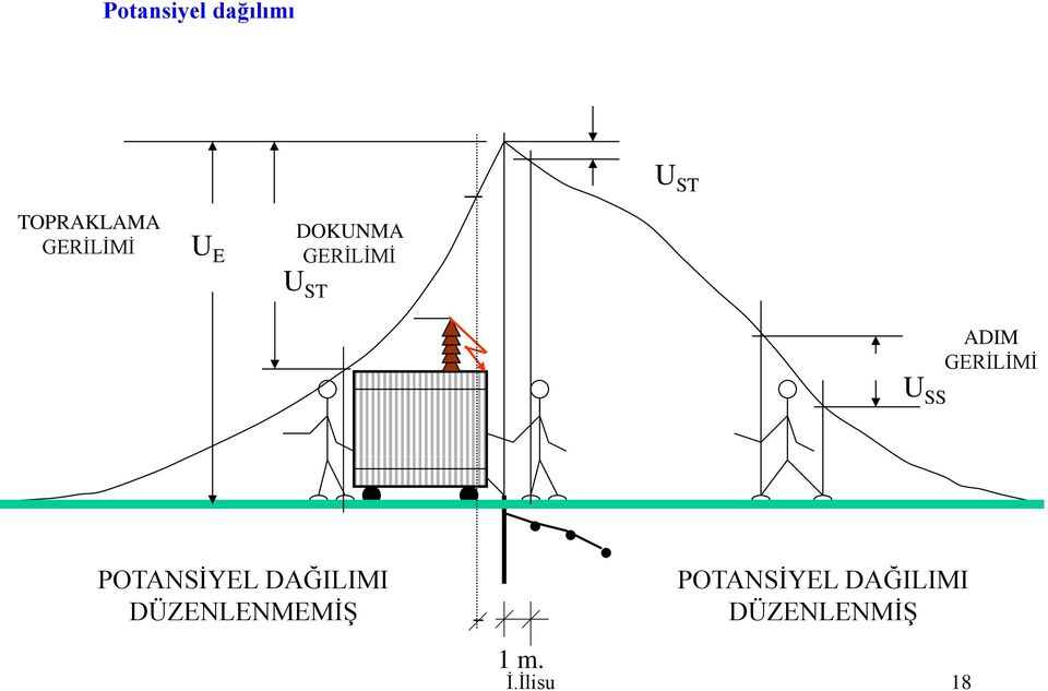 ADIM GERİLİMİ POTANSİYEL DAĞILIMI