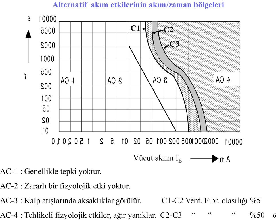 AC-2 : Zararlı bir fizyolojik etki yoktur.