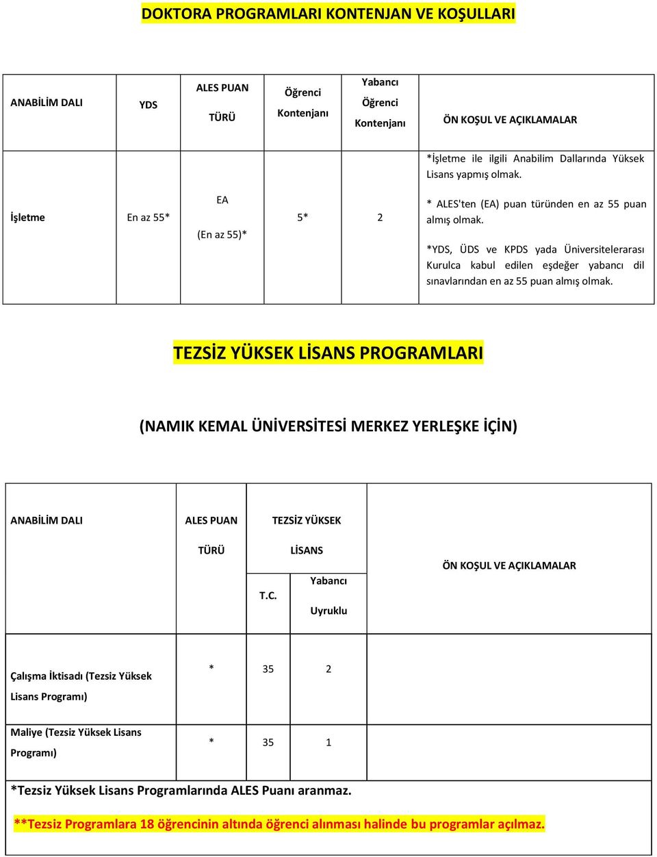 *YDS, ÜDS ve KPDS yada Üniversitelerarası Kurulca kabul edilen eşdeğer yabancı dil sınavlarından en az 55 puan almış olmak.