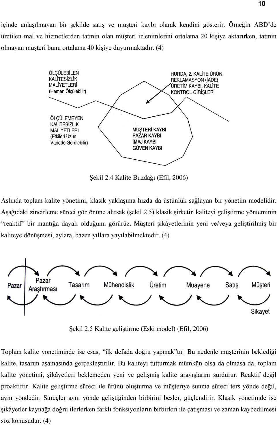 4 Kalite Buzdağı (Efil, 2006) Aslında toplam kalite yönetimi, klasik yaklaşıma hızda da üstünlük sağlayan bir yönetim modelidir. Aşağıdaki zincirleme süreci göz önüne alırsak (şekil 2.