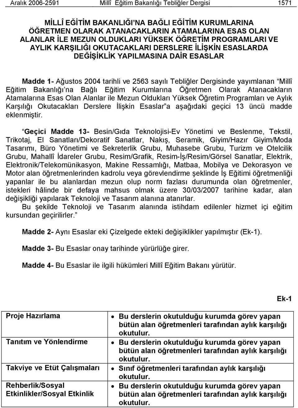 Millî Eğitim Bakanlığı na Bağlı Eğitim Kurumlarına Öğretmen Olarak Atanacakların Atamalarına Esas Olan Alanlar ile Mezun Oldukları Yüksek Öğretim Programları ve Aylık Karşılığı Okutacakları Derslere