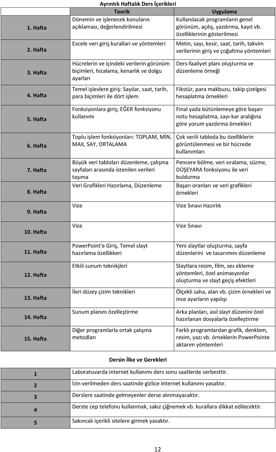 görünüm, açılış, yazdırma, kayıt vb. özelliklerinin gösterilmesi Metin, sayı, kesir, saat, tarih, takvim verilerinin giriş ve çoğaltma yöntemleri 3. Hafta 4. Hafta 5. Hafta 6. Hafta 7. Hafta 8.