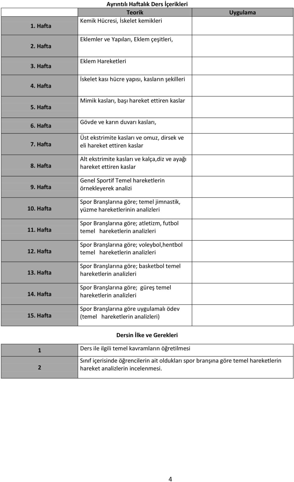 başı hareket ettiren kaslar Gövde ve karın duvarı kasları, Üst ekstrimite kasları ve omuz, dirsek ve eli hareket ettiren kaslar Alt ekstrimite kasları ve kalça,diz ve ayağı hareket ettiren kaslar