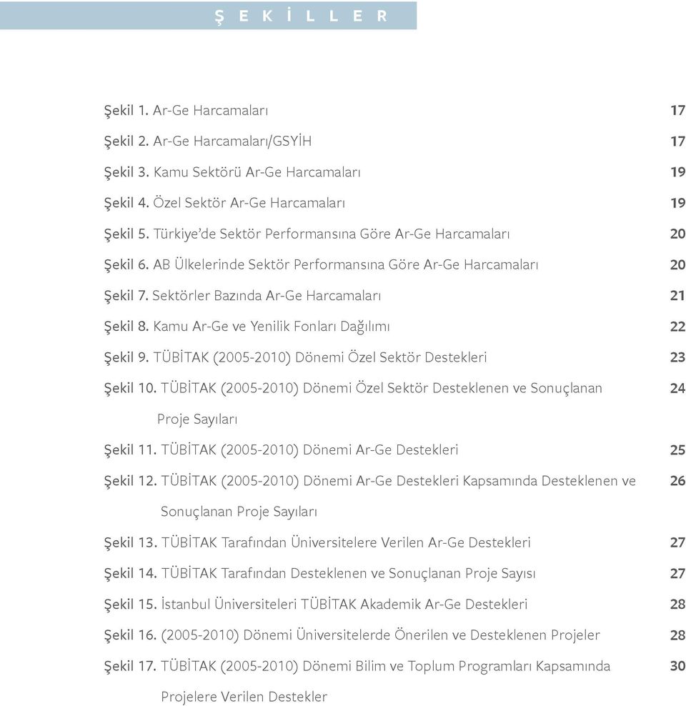 Kamu Ar-Ge ve Yenilik Fonları Dağılımı Şekil 9. TÜBİTAK (2005-2010) Dönemi Özel Sektör Destekleri Şekil 10.