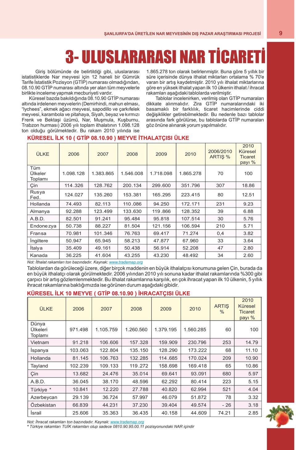 bir artış kaydetmiştir. 2010 yılı ithalat miktarlarına 08.10.90 GTİP numarası altında yer alan tüm meyvelerle göre en yüksek ithalat yapan ilk 10 ülkenin ithalat / ihracat birlikte inceleme yapmak mecburiyeti vardır.