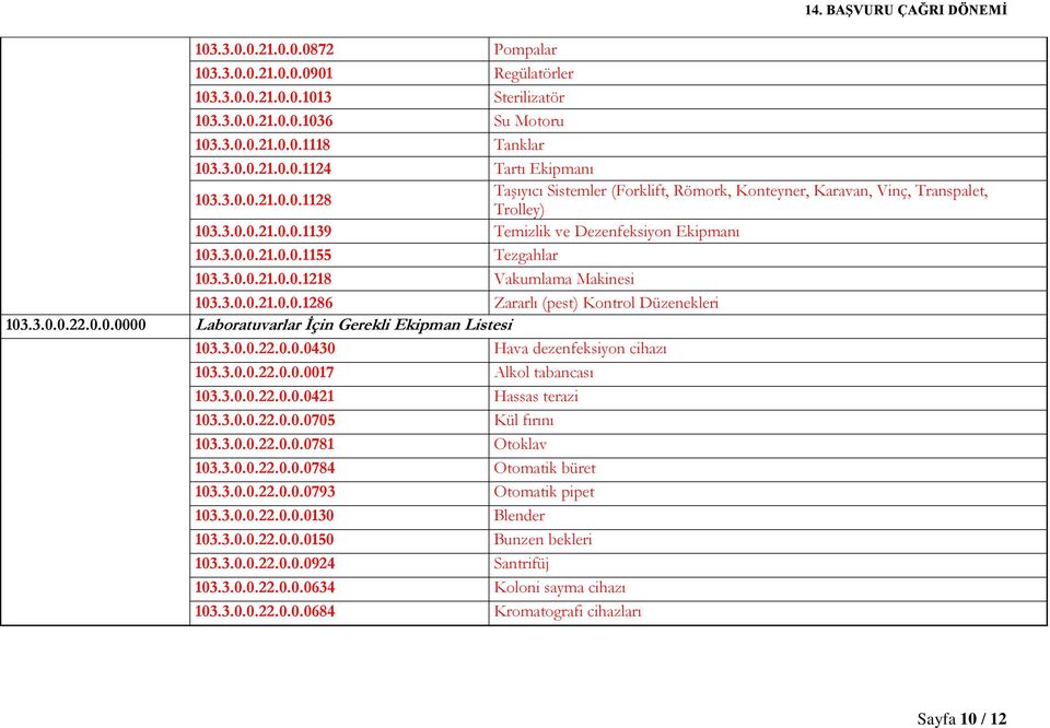 3.0.0.21.0.0.1286 Zararlı (pest) Kontrol Düzenekleri 103.3.0.0.22.0.0.0000 Laboratuvarlar İçin Gerekli Ekipman Listesi 103.3.0.0.22.0.0.0430 Hava dezenfeksiyon cihazı 103.3.0.0.22.0.0.0017 Alkol tabancası 103.