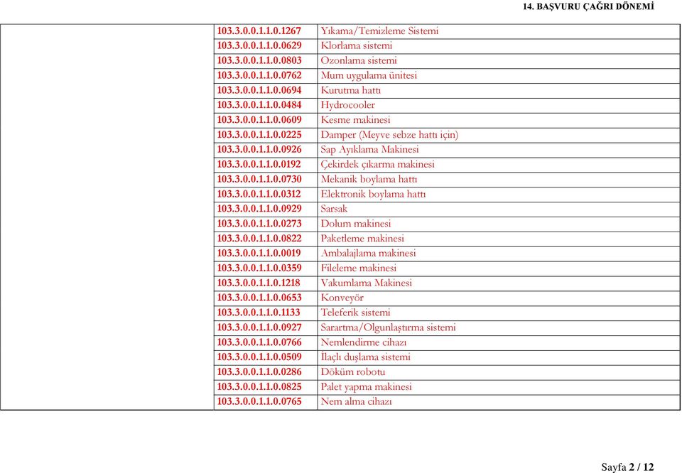 3.0.0.1.1.0.0730 Mekanik boylama hattı 103.3.0.0.1.1.0.0312 Elektronik boylama hattı 103.3.0.0.1.1.0.0929 Sarsak 103.3.0.0.1.1.0.0273 Dolum makinesi 103.3.0.0.1.1.0.0822 Paketleme makinesi 103.3.0.0.1.1.0.0019 Ambalajlama makinesi 103.