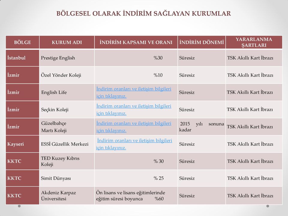 İzmir Güzelbahçe Martı Koleji için tıklayınız. 2015 yılı sonuna kadar Kayseri ESSİ Güzellik Merkezi için tıklayınız.