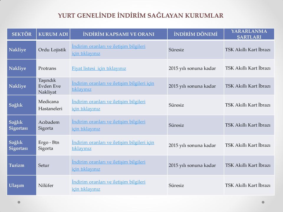 tıklayınız 2015 yılı sonuna kadar Sağlık Medicana Hastaneleri için tıklayınız Sağlık Sigortası Acıbadem Sigorta için tıklayınız Sağlık