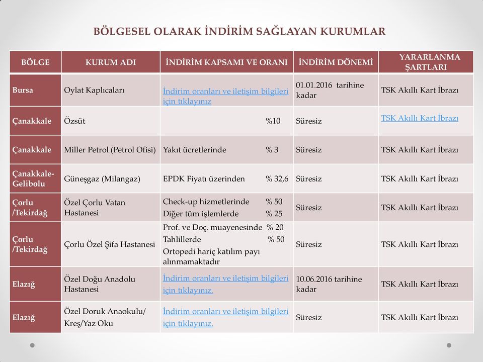 Çorlu /Tekirdağ Özel Çorlu Vatan Hastanesi Check-up hizmetlerinde % 50 Diğer tüm işlemlerde % 25 Prof. ve Doç.