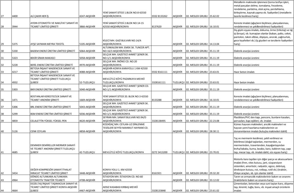 02 Metallerin makinede işlenmesi (torna tesfiye işleri, metal parçaları delme, tornalama, frezeleme, rendeleme, parlatma, oluk açma, perdahlama, birleştirme, kaynak yapma vb.