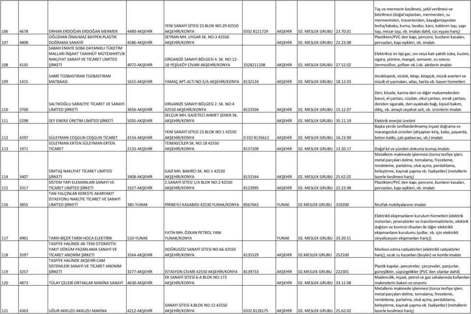 NO:3 42550 AKŞEHİR/KONYA AKŞEHİR 02. MESLEK GRUBU 22.23.08 ORGANİZE SANAYİ BÖLGESİ 4. SK. NO:12-18 YEŞİLKÖY CİVARI AKŞEHİR/KONYA 3328211108 AKŞEHİR 02. MESLEK GRUBU 27.52.