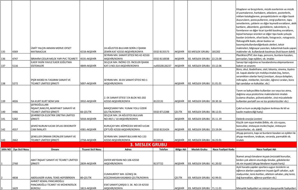 SANAYİ SİTESİ NO:42 42550 AKŞEHİR/KONYA 0332 8110038 AKŞEHİR 02. MESLEK GRUBU 22.23.08 SELÇUK MH. İNÖNÜ CD. İNCELER İŞHANI KAT:3 NO:314 AKŞEHİR/KONYA null3328126237 AKŞEHİR 02. MESLEK GRUBU 33.12.06 SEYRAN MH.