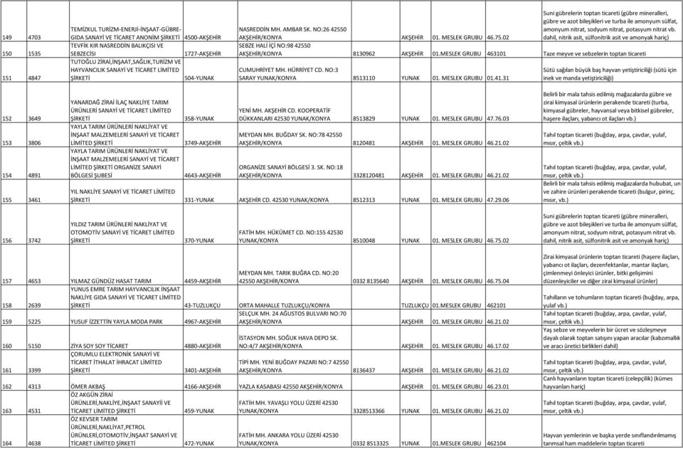 NO:26 42550 AKŞEHİR/KONYA AKŞEHİR 01. MESLEK GRUBU 46.75.02 amonyum nitrat, sodyum nitrat, potasyum nitrat vb.