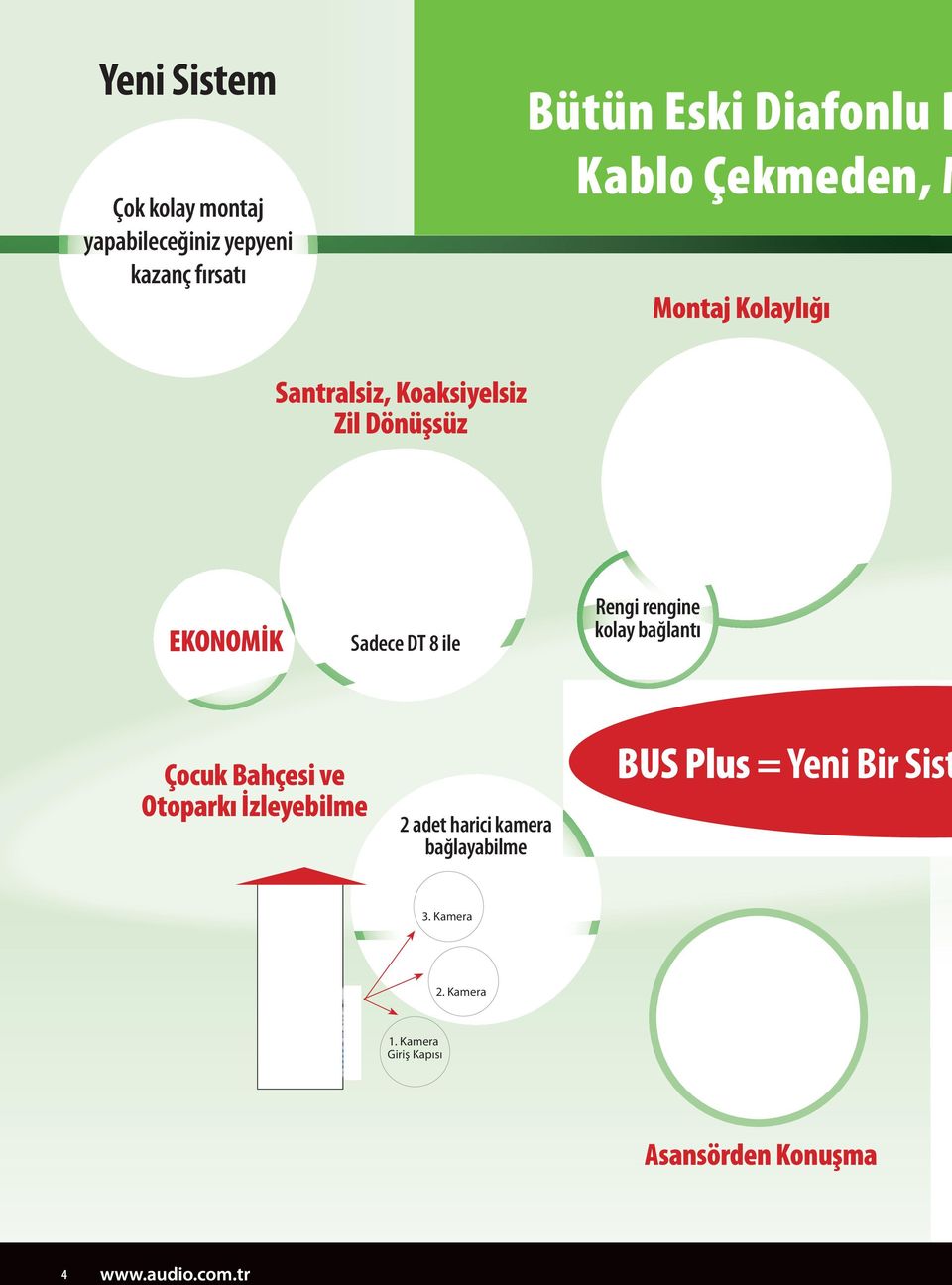 Çocuk Bahçesi ve Otoparkı İzleyebilme Rengi rengine kolay bağlantı BUS Plus = Yeni Bir Sist 2