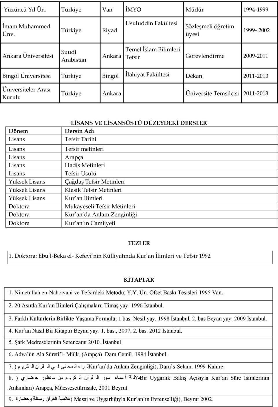 İlahiyat Fakültesi Dekan 2011-2013 Üniversiteler Arası Kurulu Türkiye Ankara Üniversite Temsilcisi 2011-2013 Dönem Yüksek Yüksek Yüksek LİSANS VE LİSANSÜSTÜ DÜZEYDEKİ DERSLER Dersin Adı Tefsir Tarihi