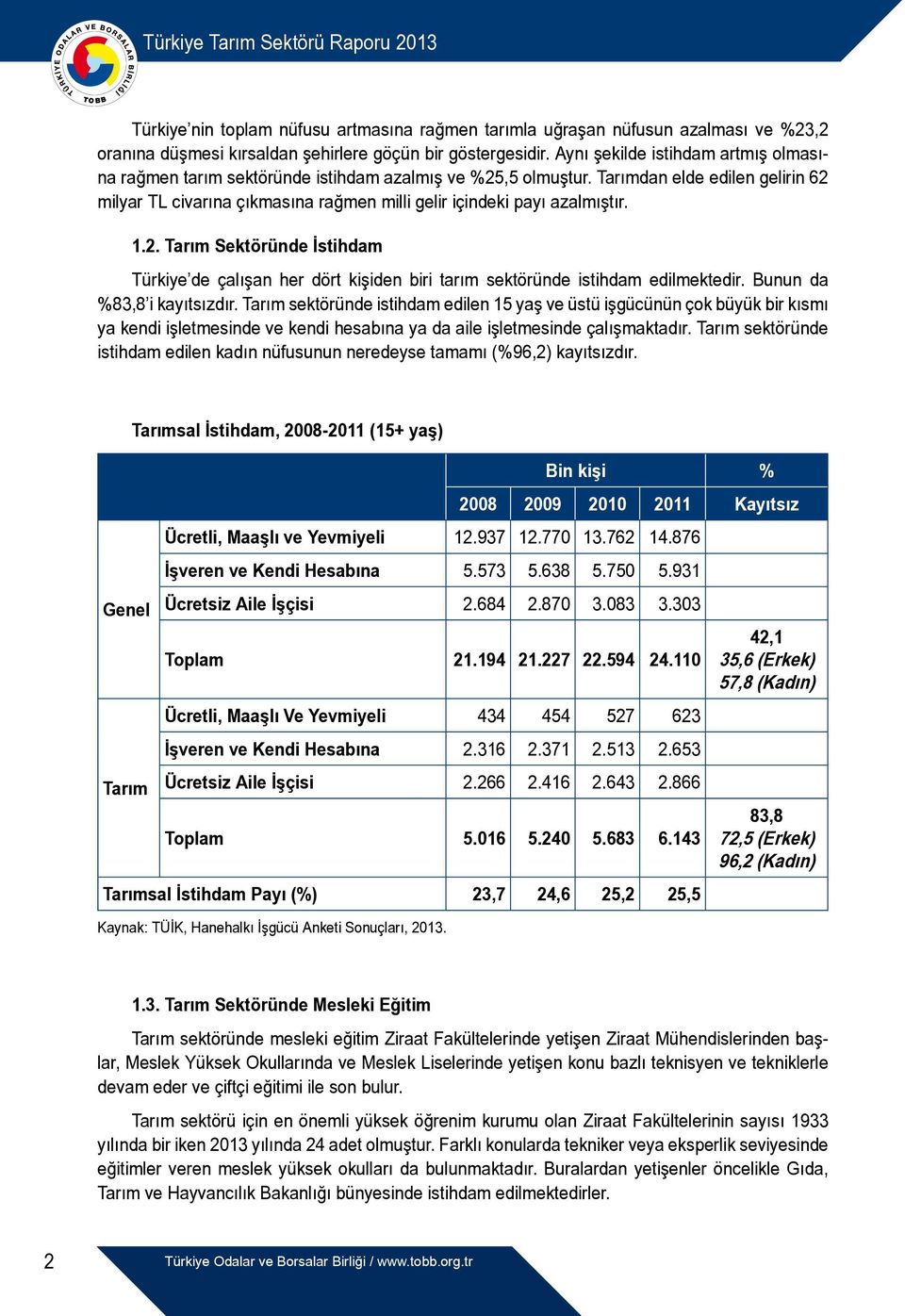 Tarımdan elde edilen gelirin 62 milyar TL civarına çıkmasına rağmen milli gelir içindeki payı azalmıştır. 1.2. Tarım Sektöründe İstihdam Türkiye de çalışan her dört kişiden biri tarım sektöründe istihdam edilmektedir.