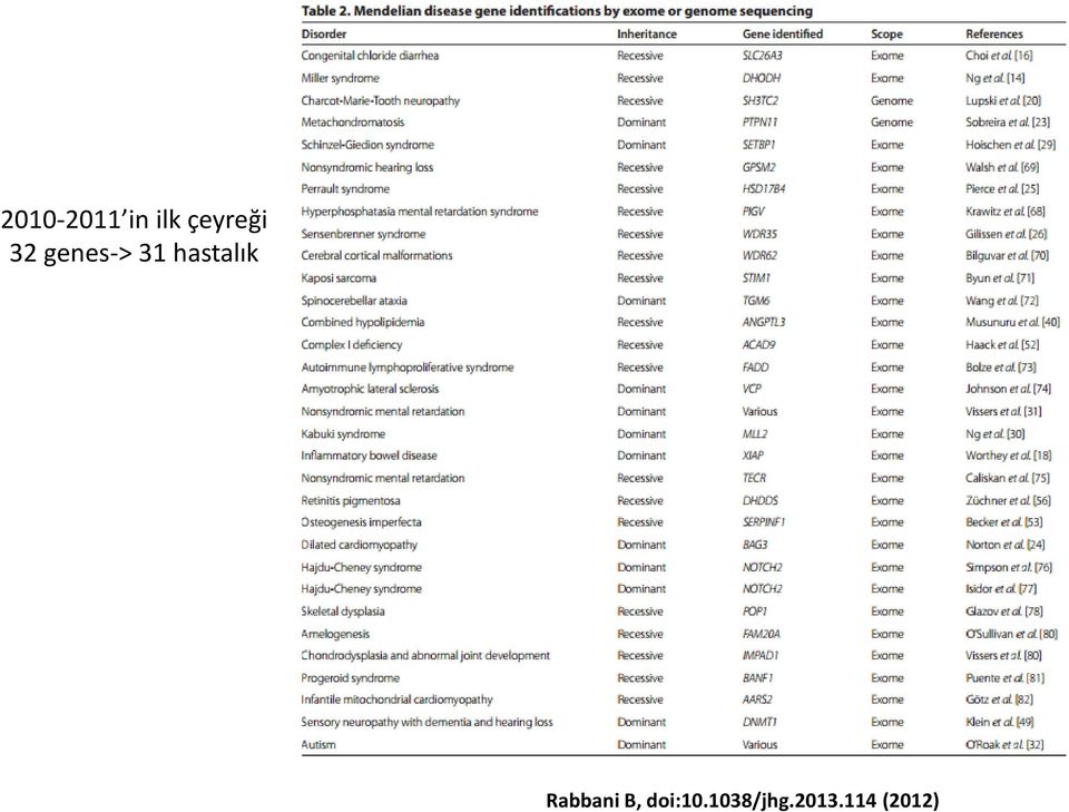 hastalık Rabbani B,