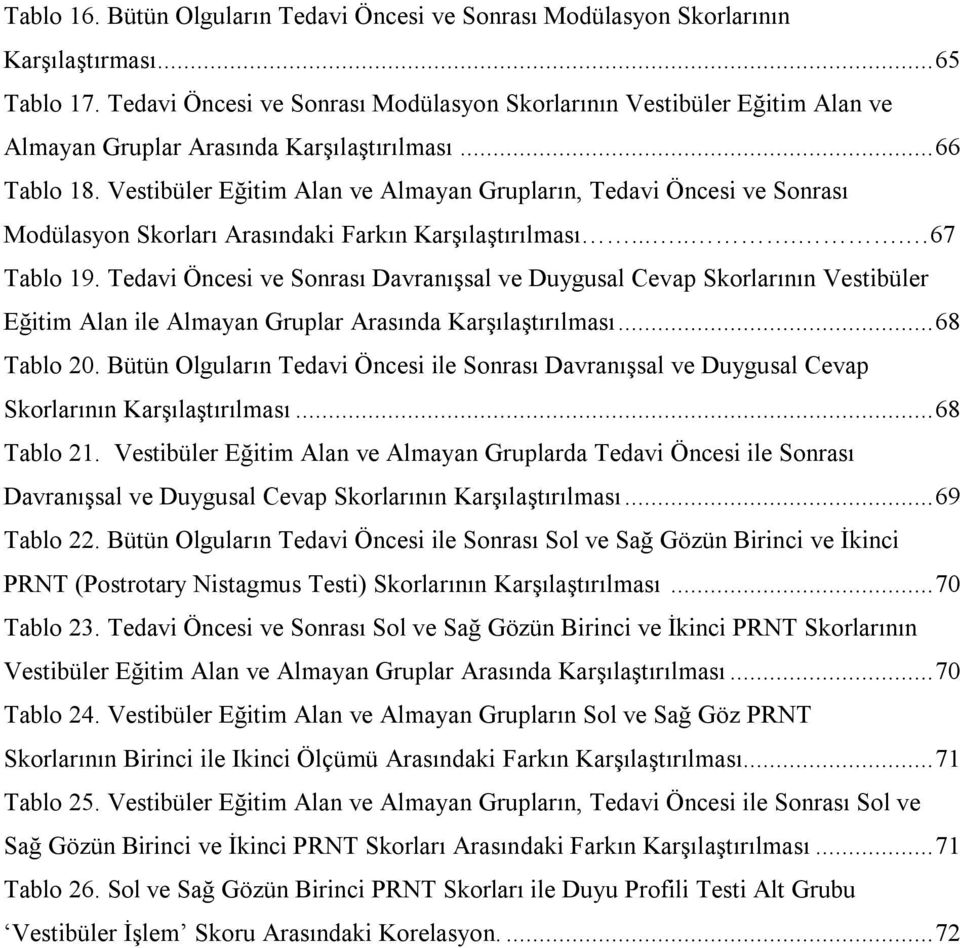 Vestibüler Eğitim Alan ve Almayan Grupların, Tedavi Öncesi ve Sonrası Modülasyon Skorları Arasındaki Farkın Karşılaştırılması....... 67 Tablo 19.