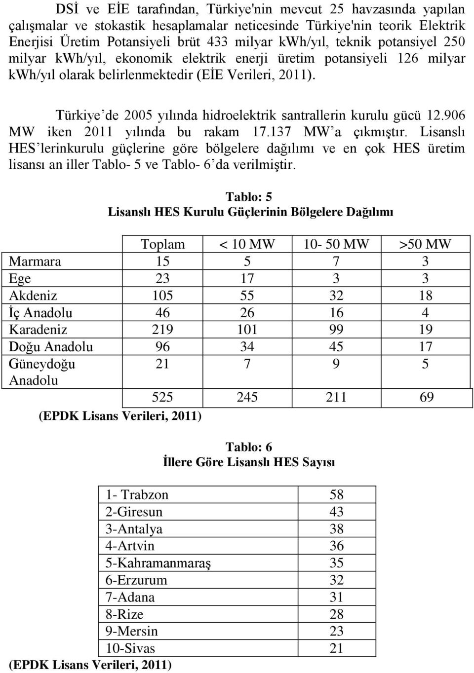 Türkiye de 2005 yılında hidroelektrik santrallerin kurulu gücü 12.906 MW iken 2011 yılında bu rakam 17.137 MW a çıkmıştır.