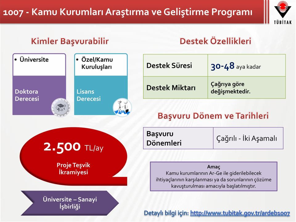 500 TL/ay Başvuru Dönemleri Çağrılı - İki Aşamalı Proje Teşvik İkramiyesi Amaç Kamu kurumlarının Ar-Ge ile