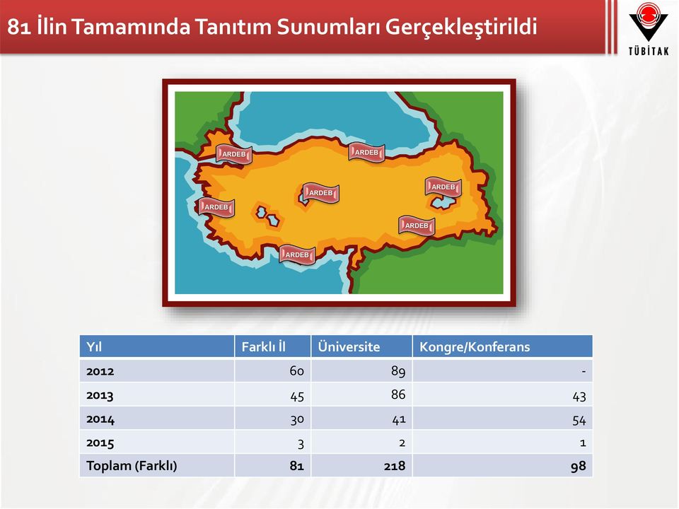 İl Üniversite Kongre/Konferans 2012 60 89-2013 45 86