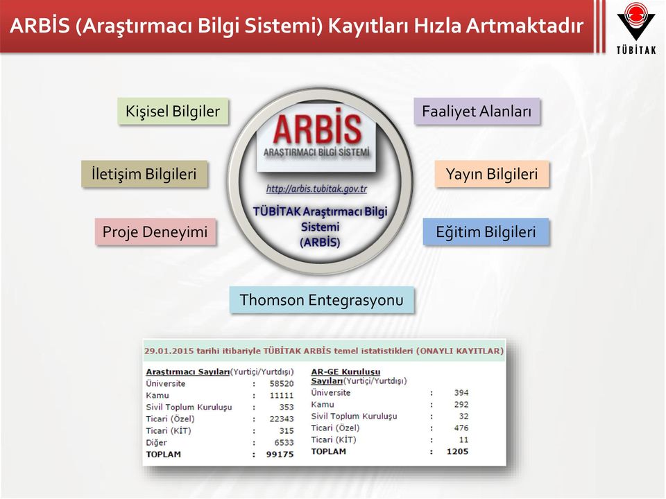 Alanları İletişim Bilgileri Yayın Bilgileri